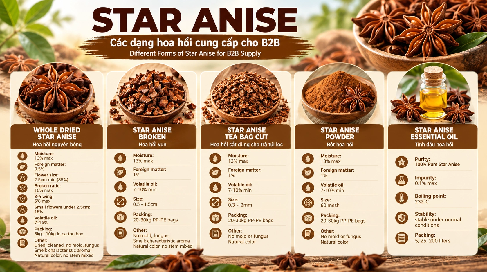 các dạng hoa hồi